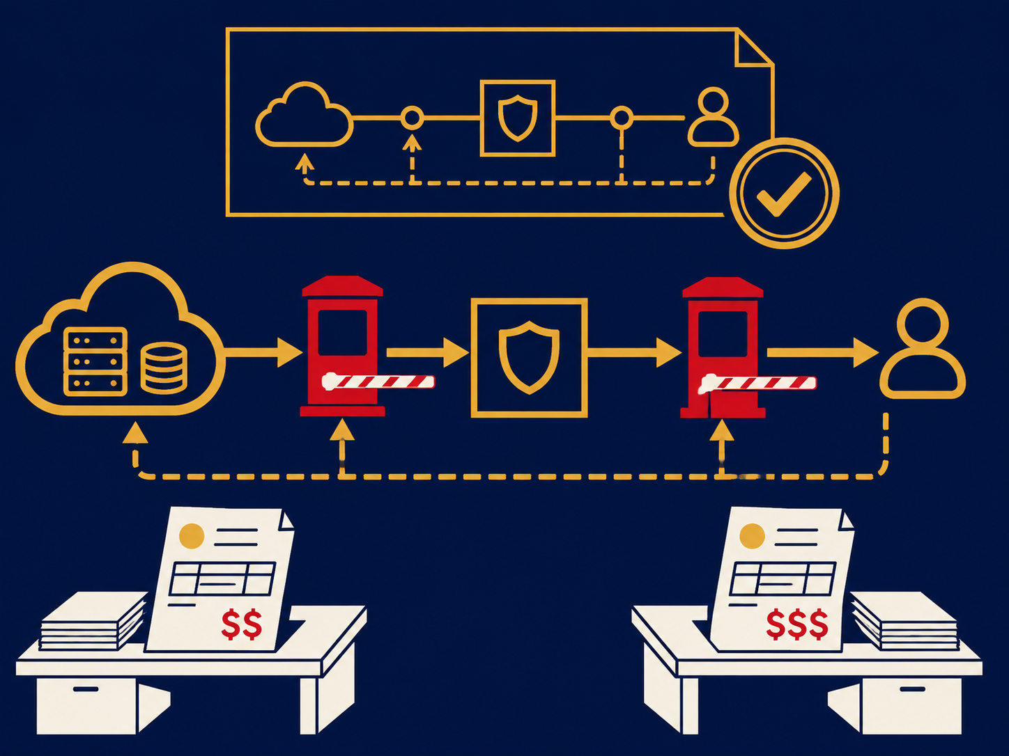 Your Security Architecture Is Creating Costs You Never Approved